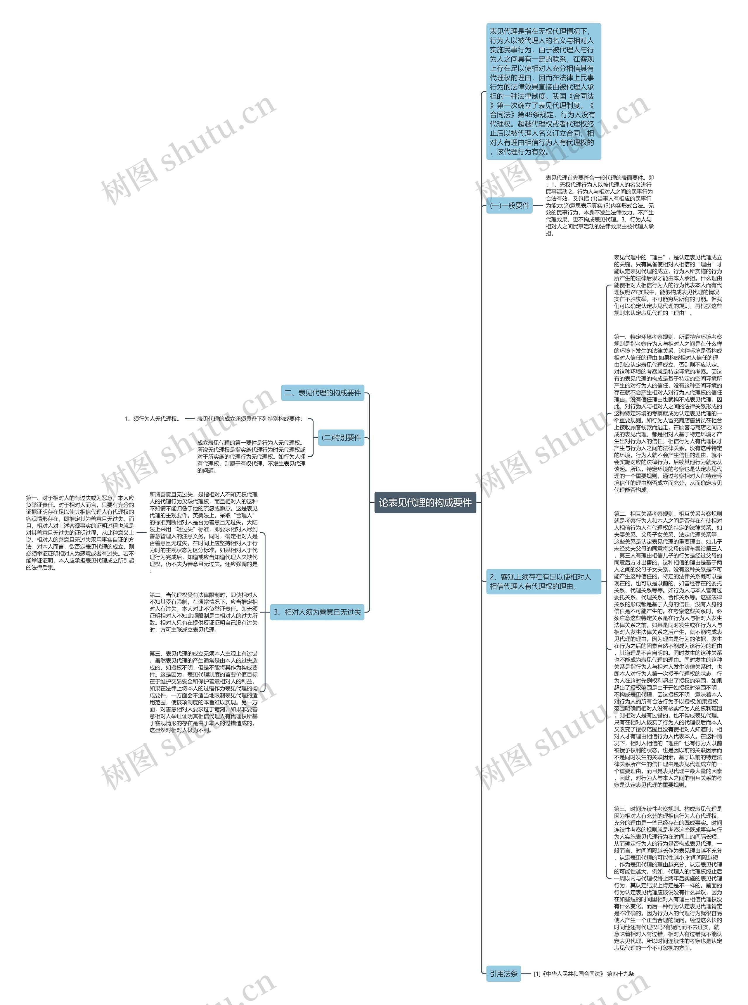 论表见代理的构成要件思维导图