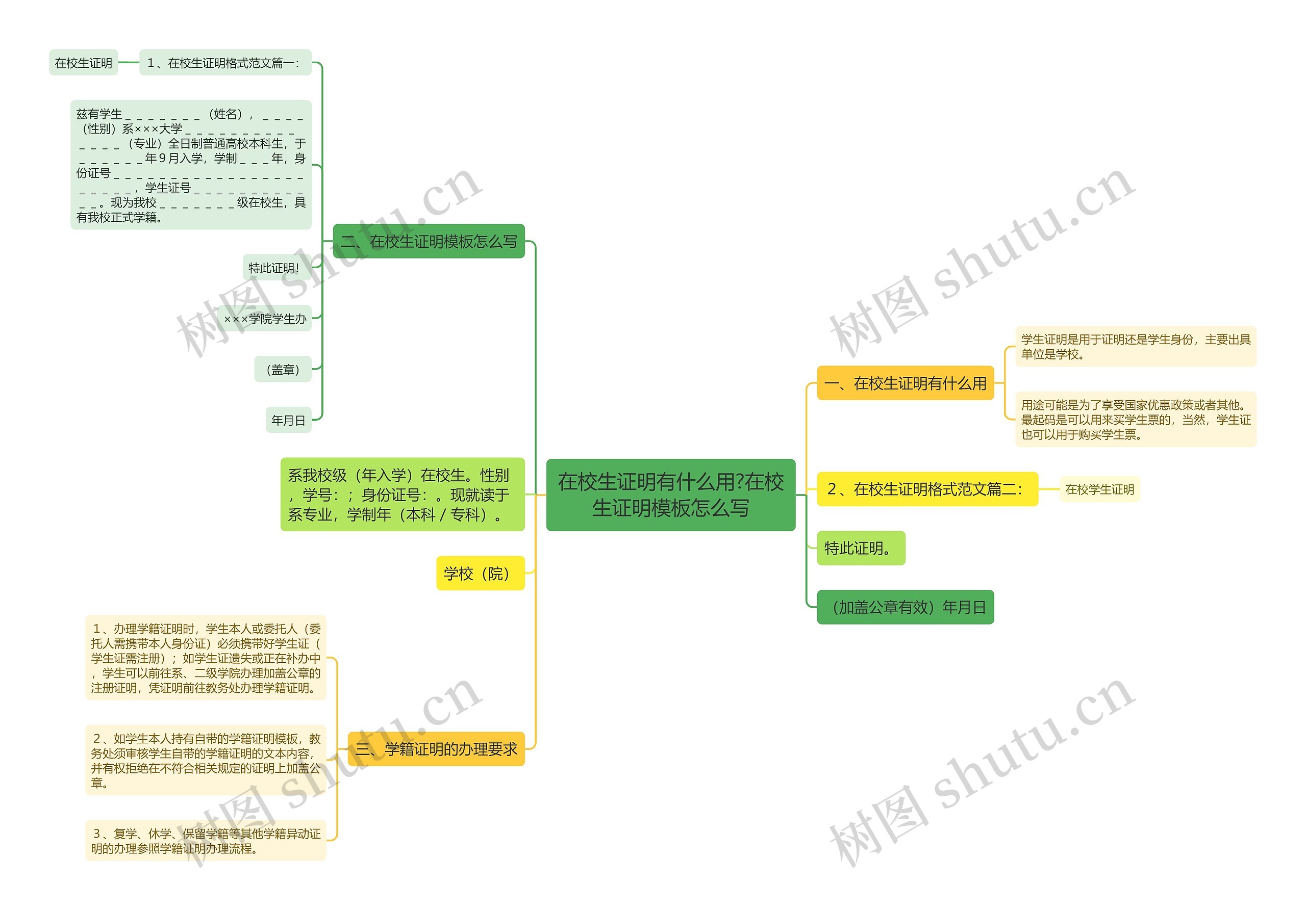 在校生证明有什么用?在校生证明模板怎么写 在校生证明有什么用?在校生证明模板怎么写