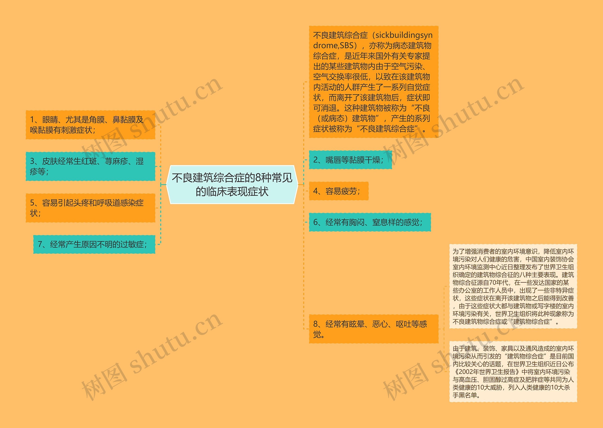 不良建筑综合症的8种常见的临床表现症状 不良建筑综合症的8种常见的临床表现症状