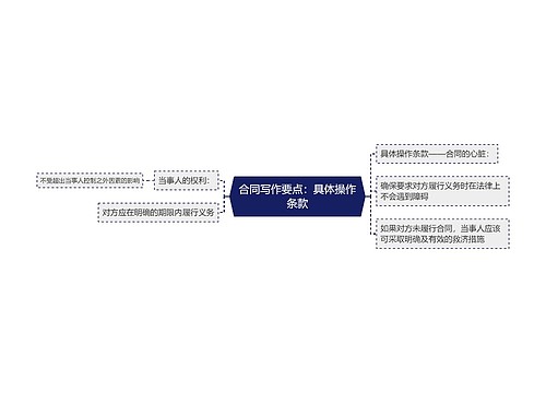 合同写作要点：具体操作条款