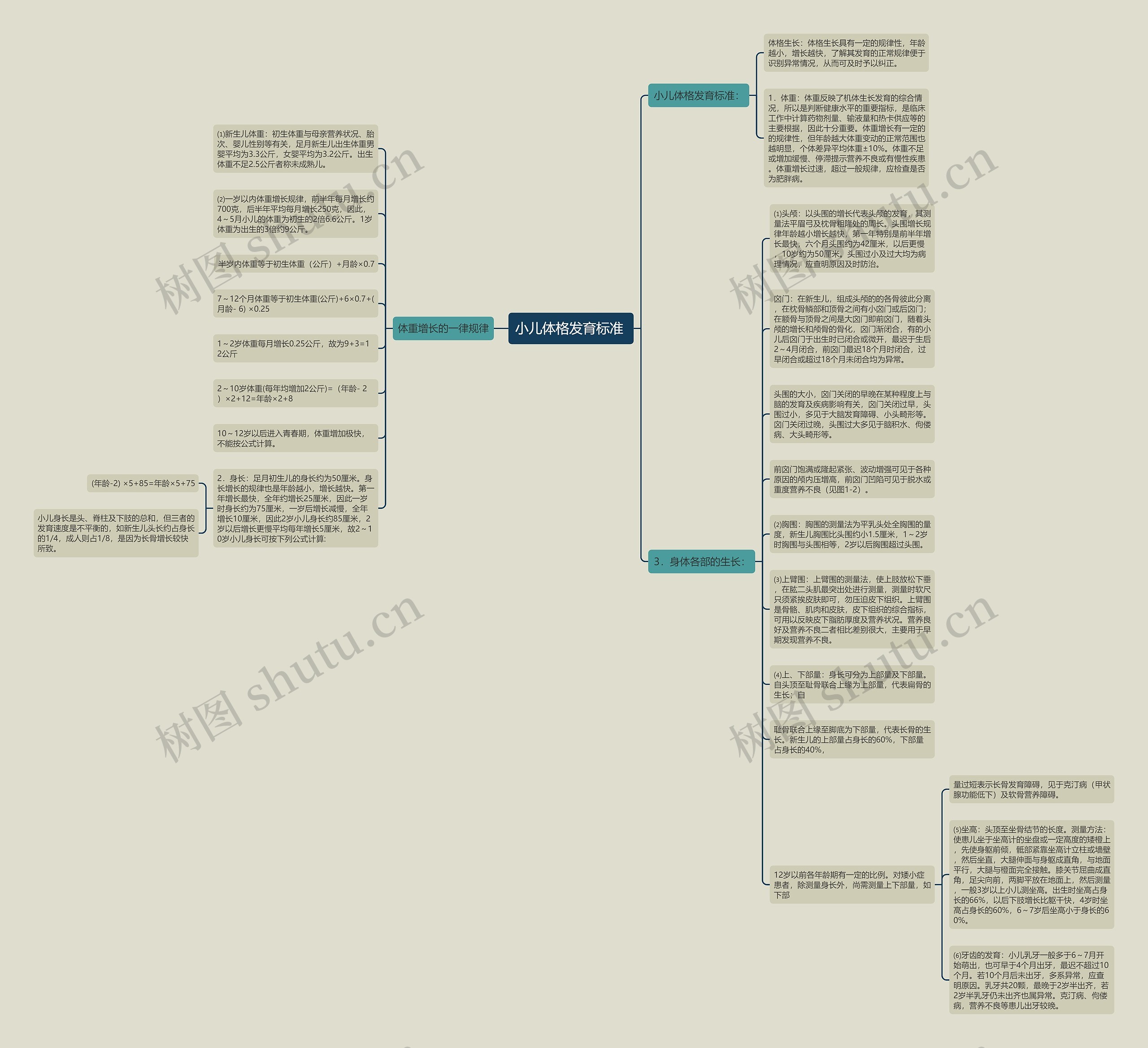 小儿体格发育标准 思维导图