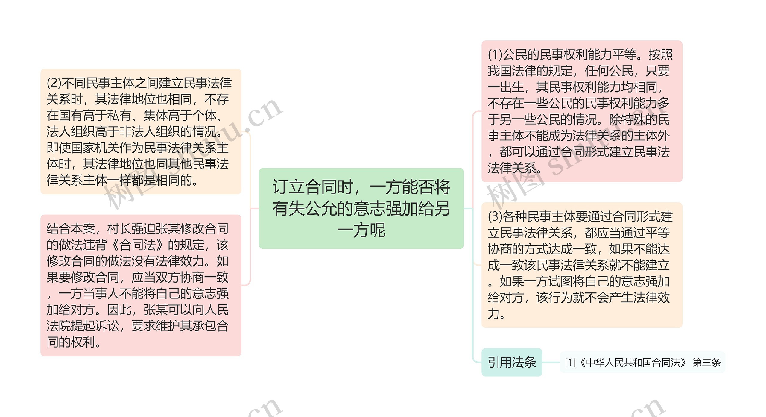 订立合同时，一方能否将有失公允的意志强加给另一方呢