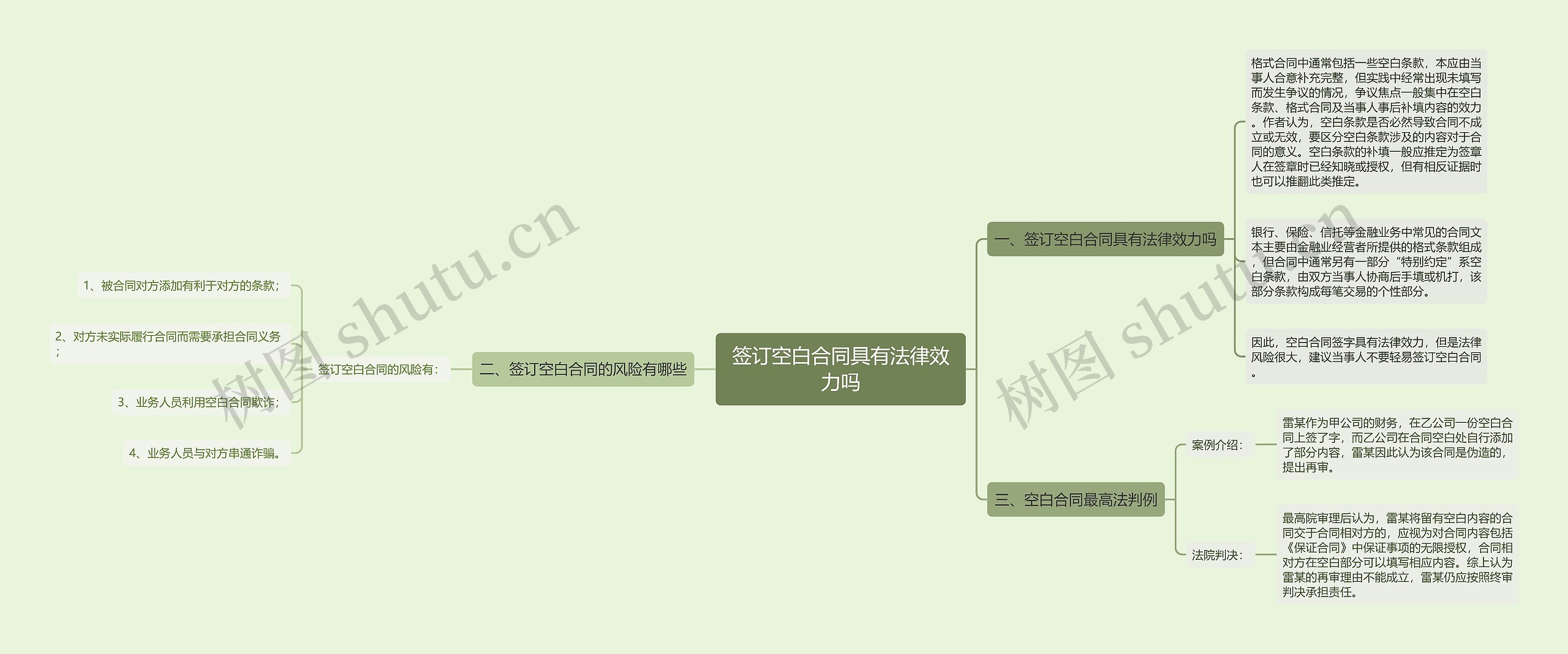 签订空白合同具有法律效力吗思维导图