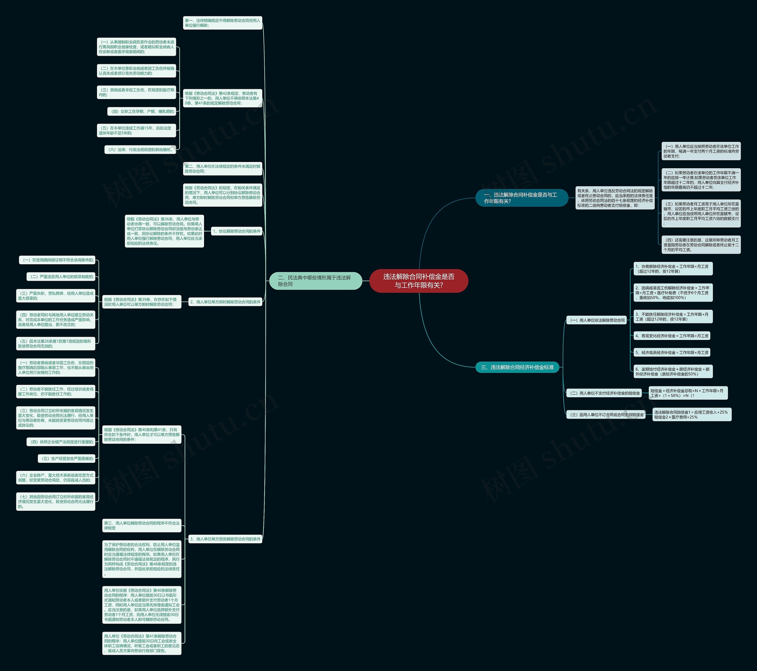违法解除合同补偿金是否与工作年限有关? 违法解除合同补偿金是否与工作年限有关?