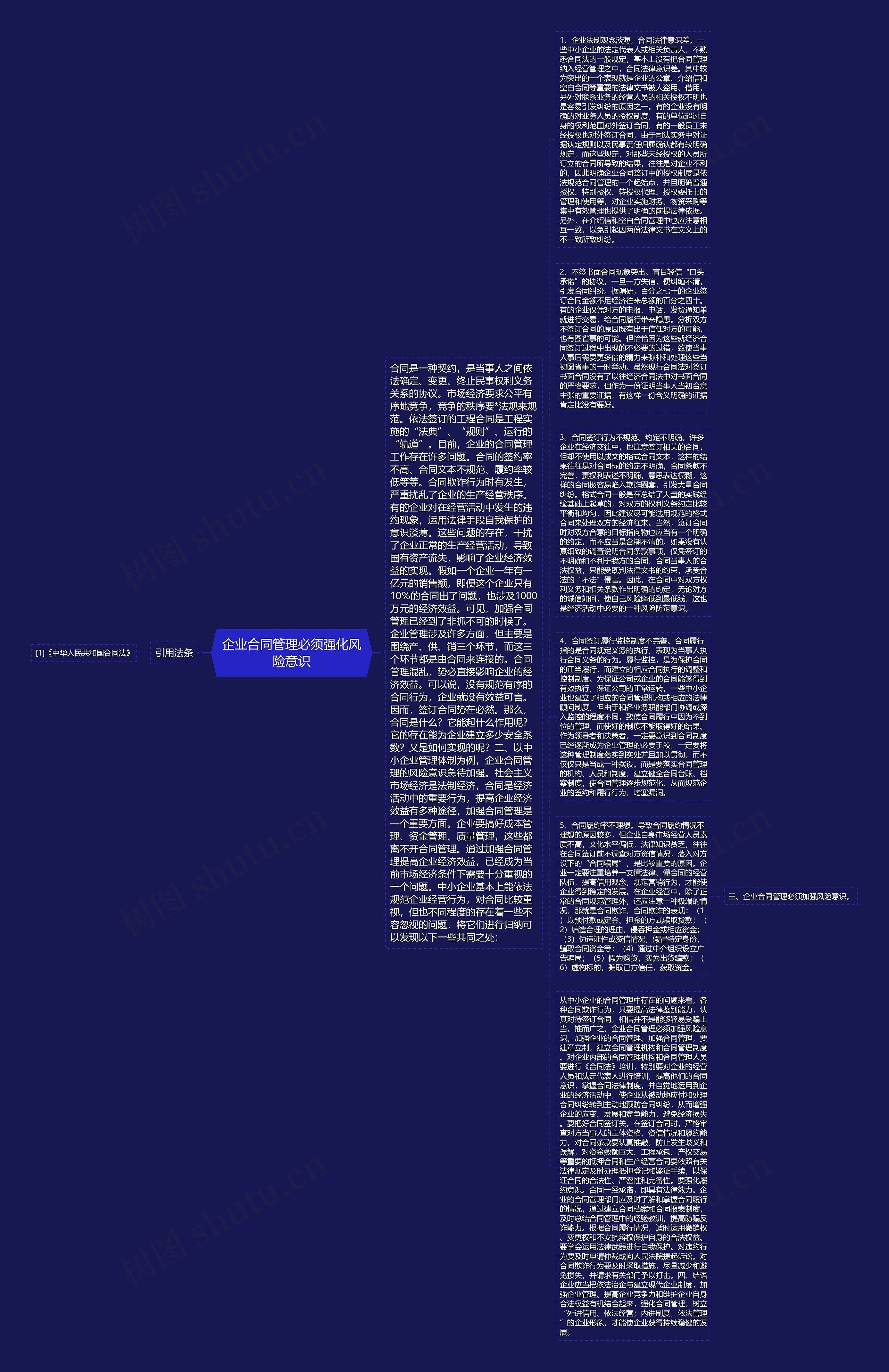 企业合同管理必须强化风险意识思维导图
