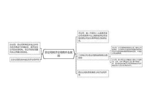 分公司和子公司有什么区别
