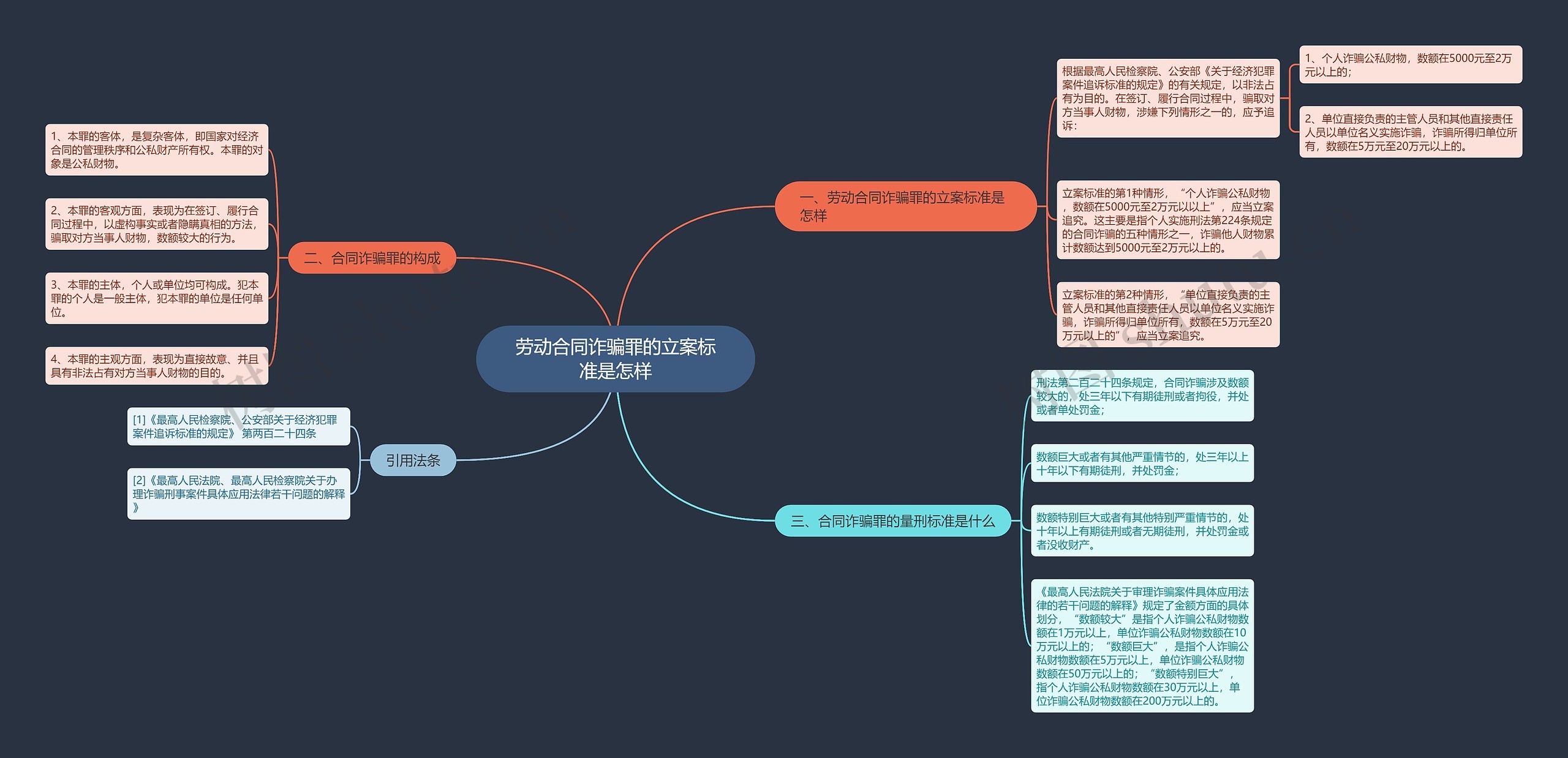 劳动合同诈骗罪的立案标准是怎样 劳动合同诈骗罪的立案标准是怎样