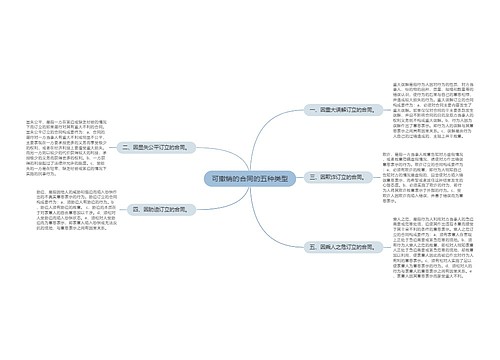 可撤销的合同的五种类型