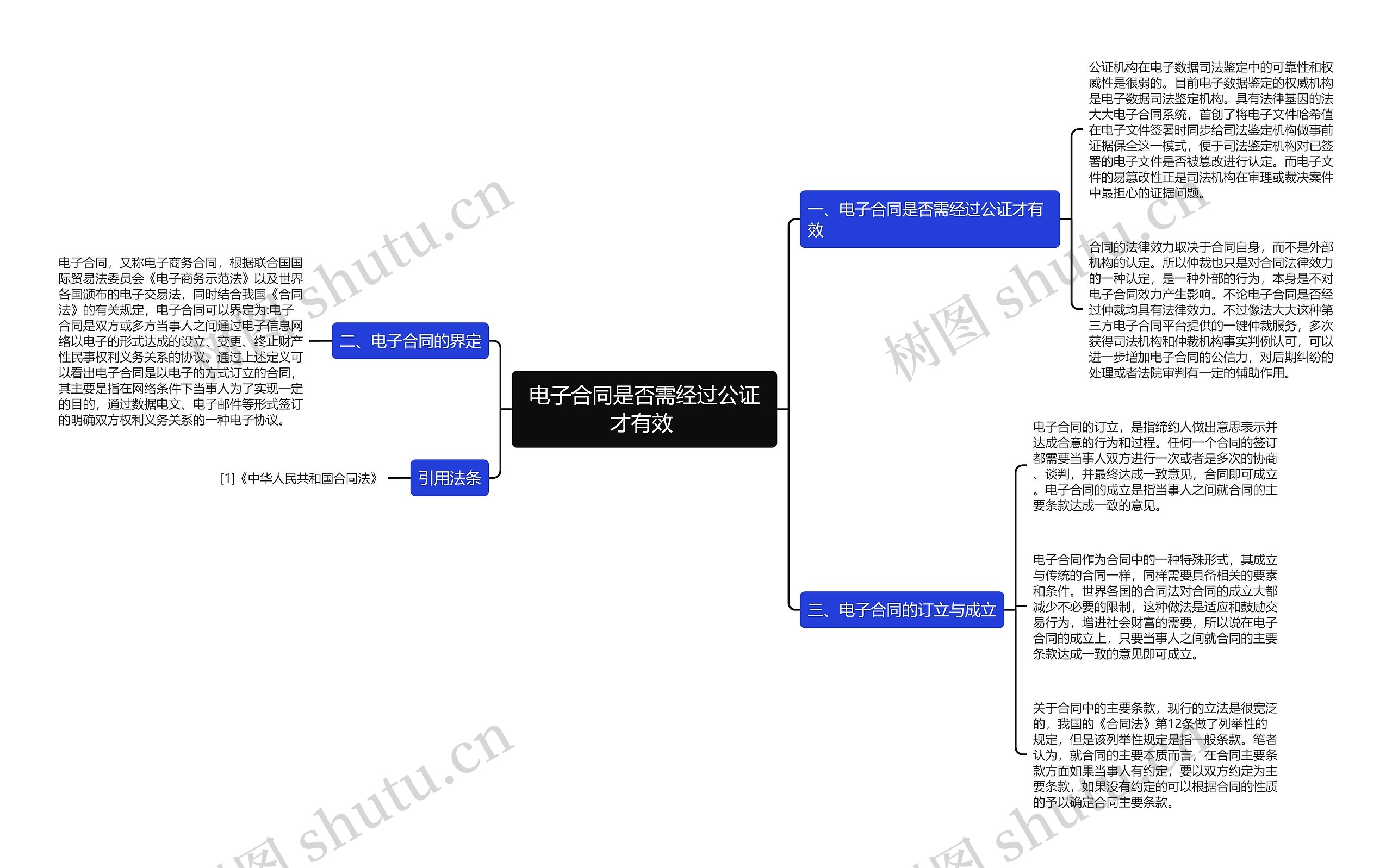 电子合同是否需经过公证才有效 