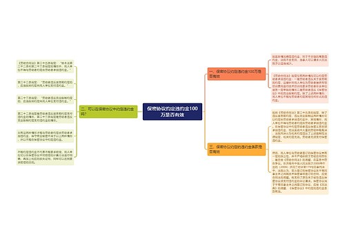 保密协议约定违约金100万是否有效