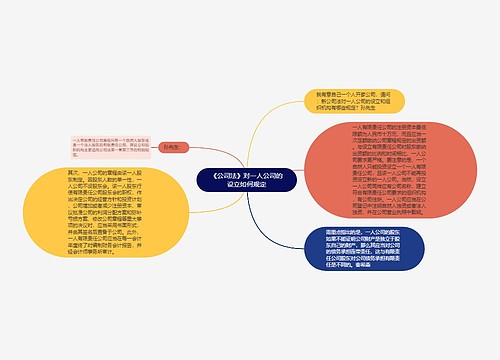 《公司法》对一人公司的设立如何规定