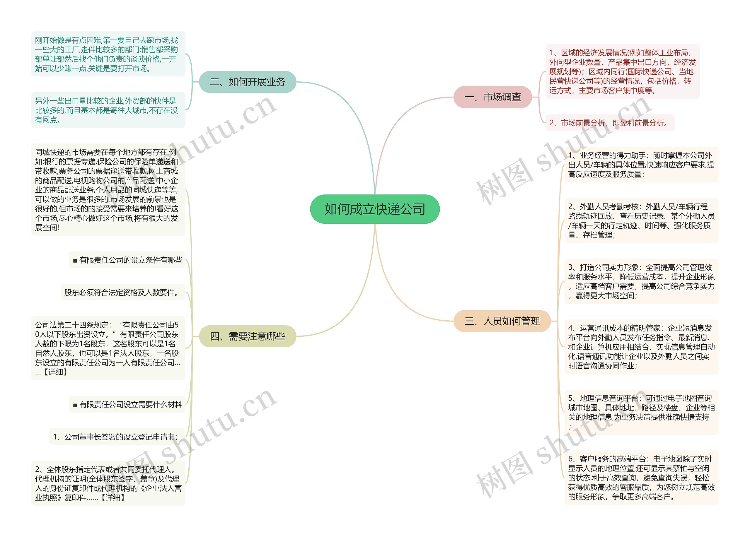 如何成立快递公司