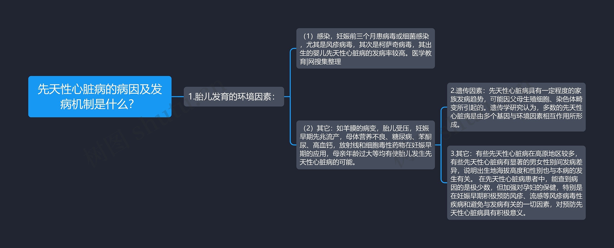 先天性心脏病的病因及发病机制是什么？思维导图