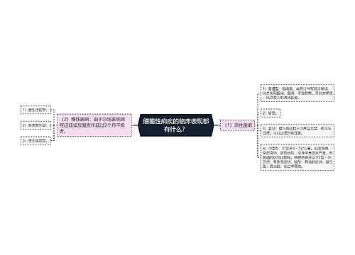 细菌性痢疾的临床表现都有什么？