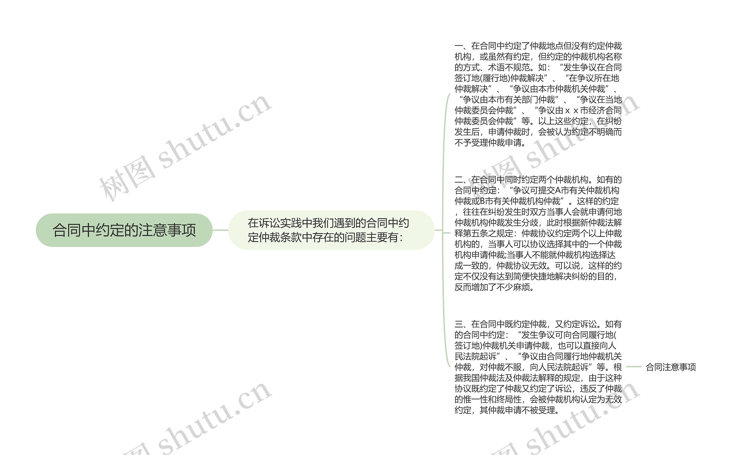 合同中约定的注意事项思维导图