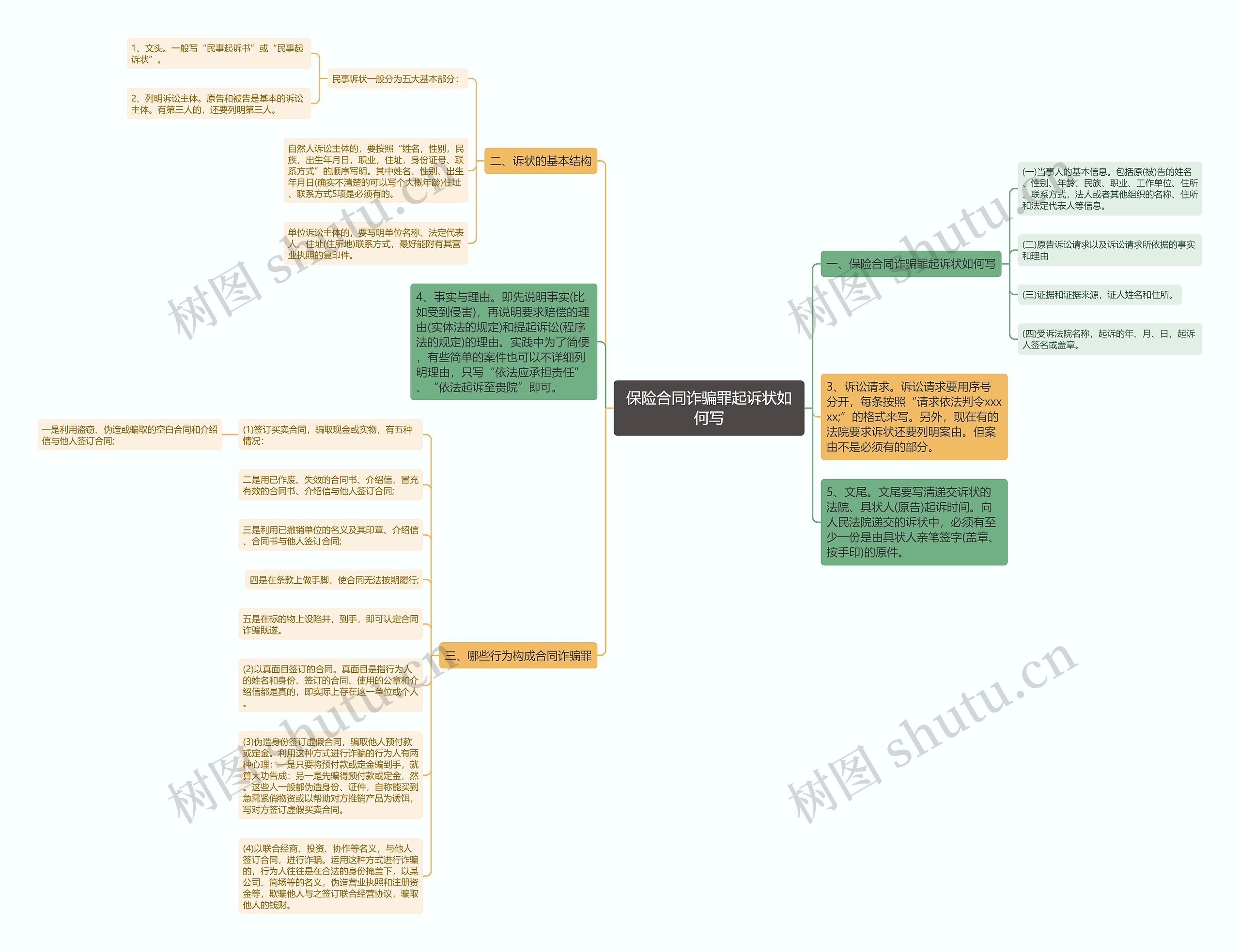 保险合同诈骗罪起诉状如何写 保险合同诈骗罪起诉状如何写