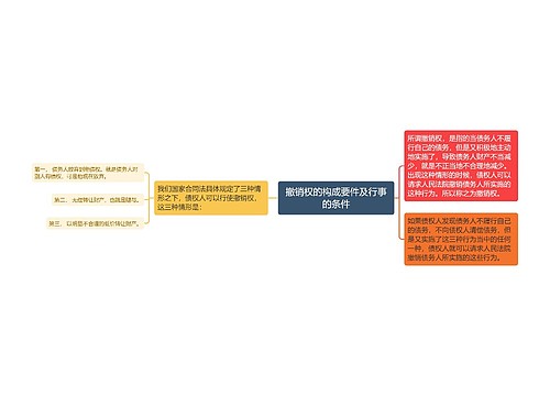 撤销权的构成要件及行事的条件