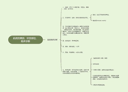 跖疣的病因、好发部位、临床诊断