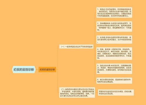 疟疾的鉴别诊断