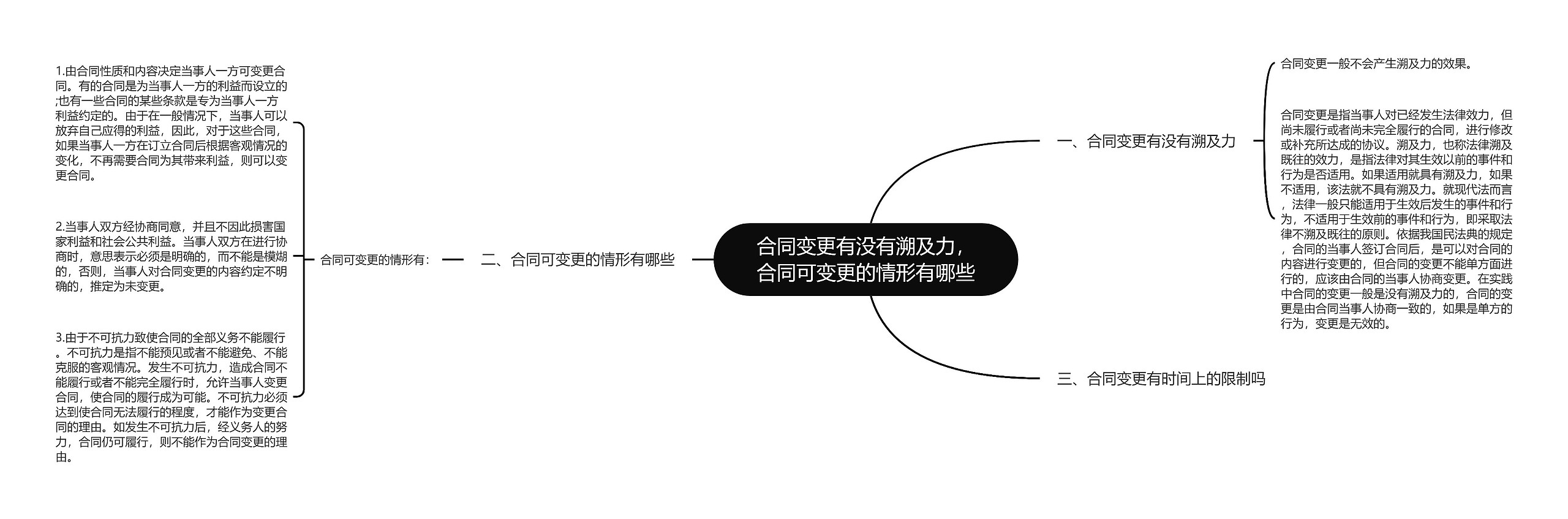 合同变更有没有溯及力,合同可变更的情形有哪些 合同变更有没有溯及力,合同可变更的情形有哪些