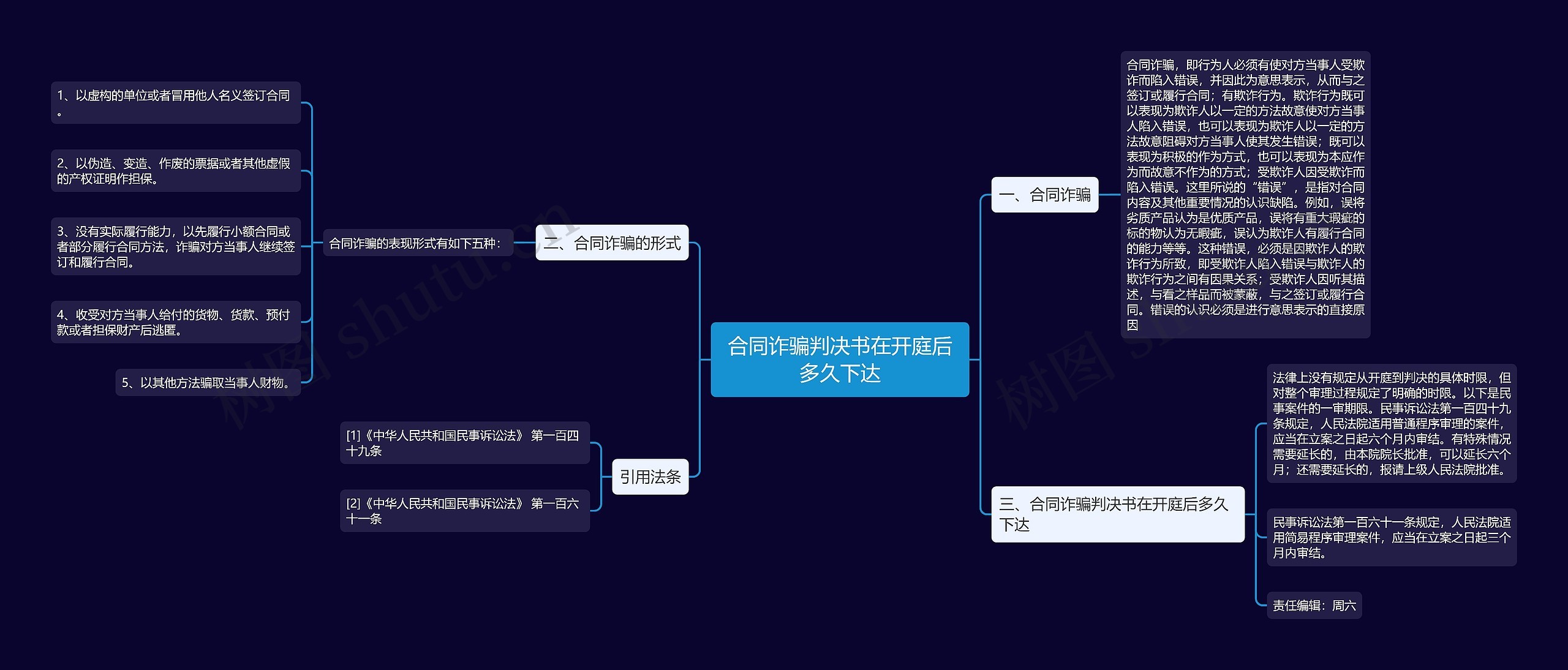 合同诈骗判决书在开庭后多久下达思维导图
