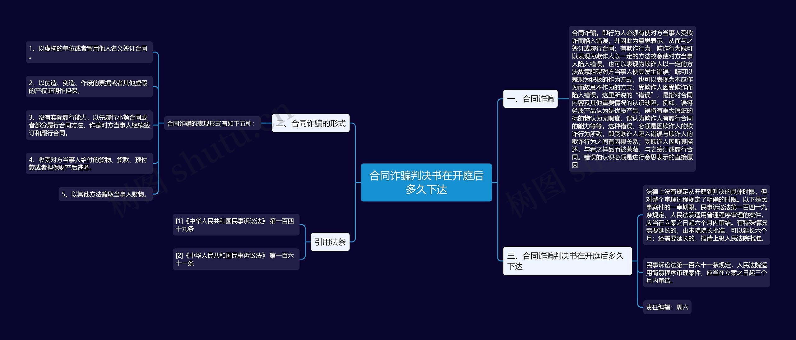 合同诈骗判决书在开庭后多久下达 合同诈骗判决书在开庭后多久下达