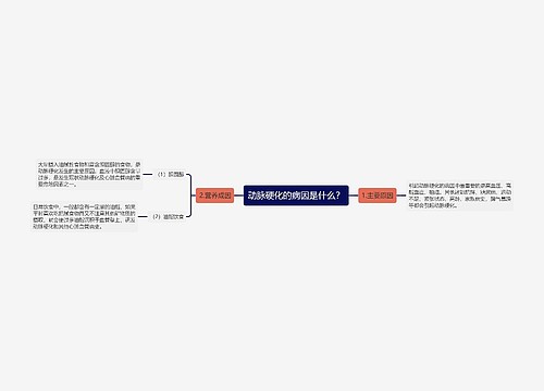 动脉硬化的病因是什么？