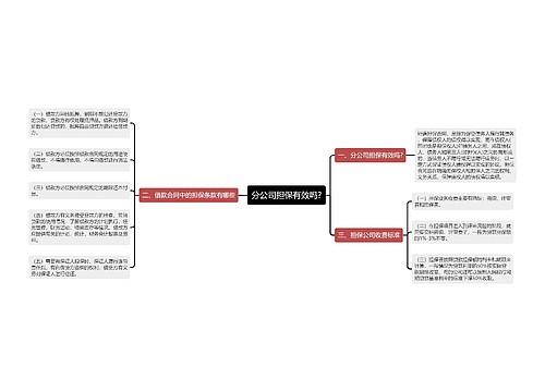 分公司担保有效吗?