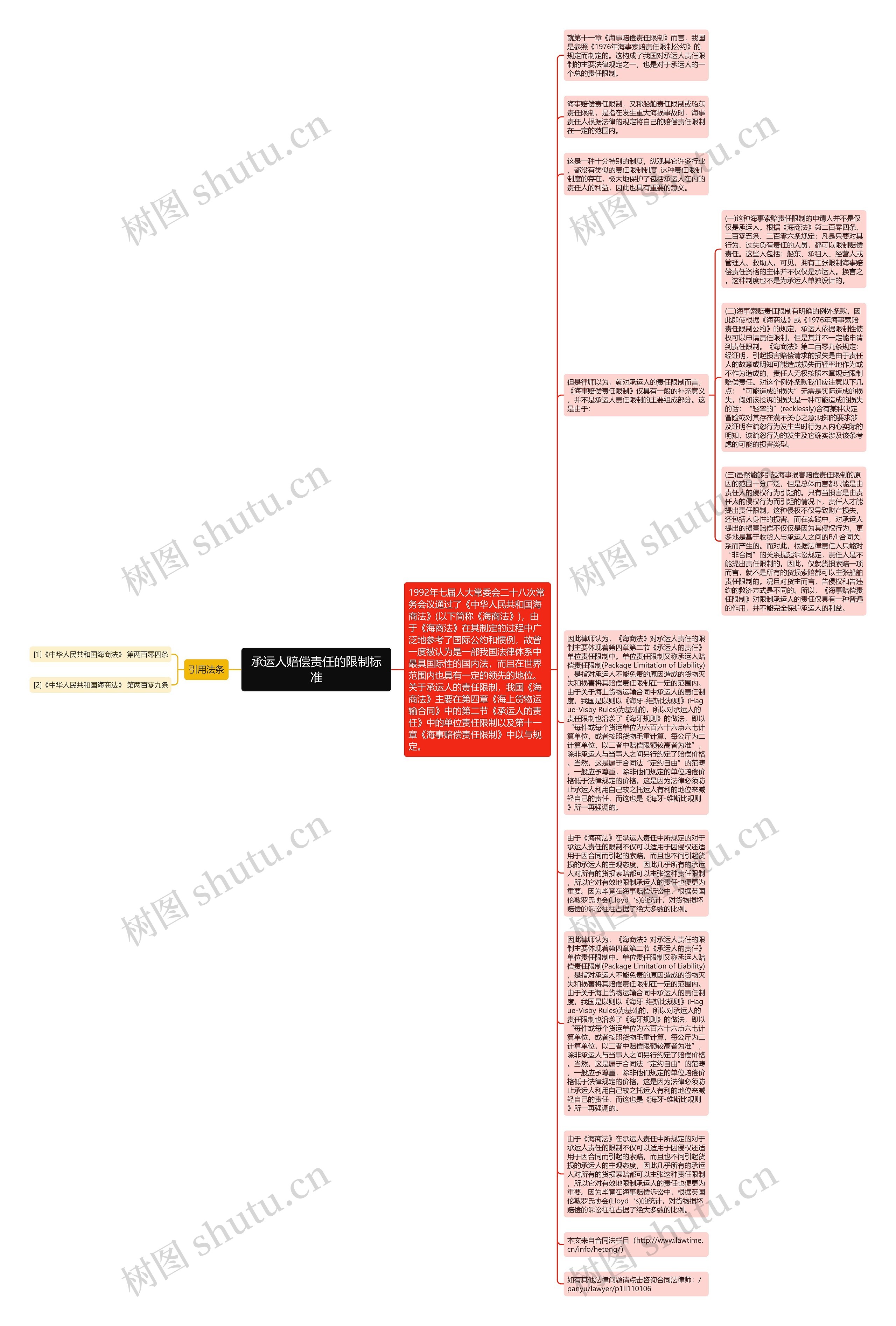 承运人赔偿责任的限制标准思维导图