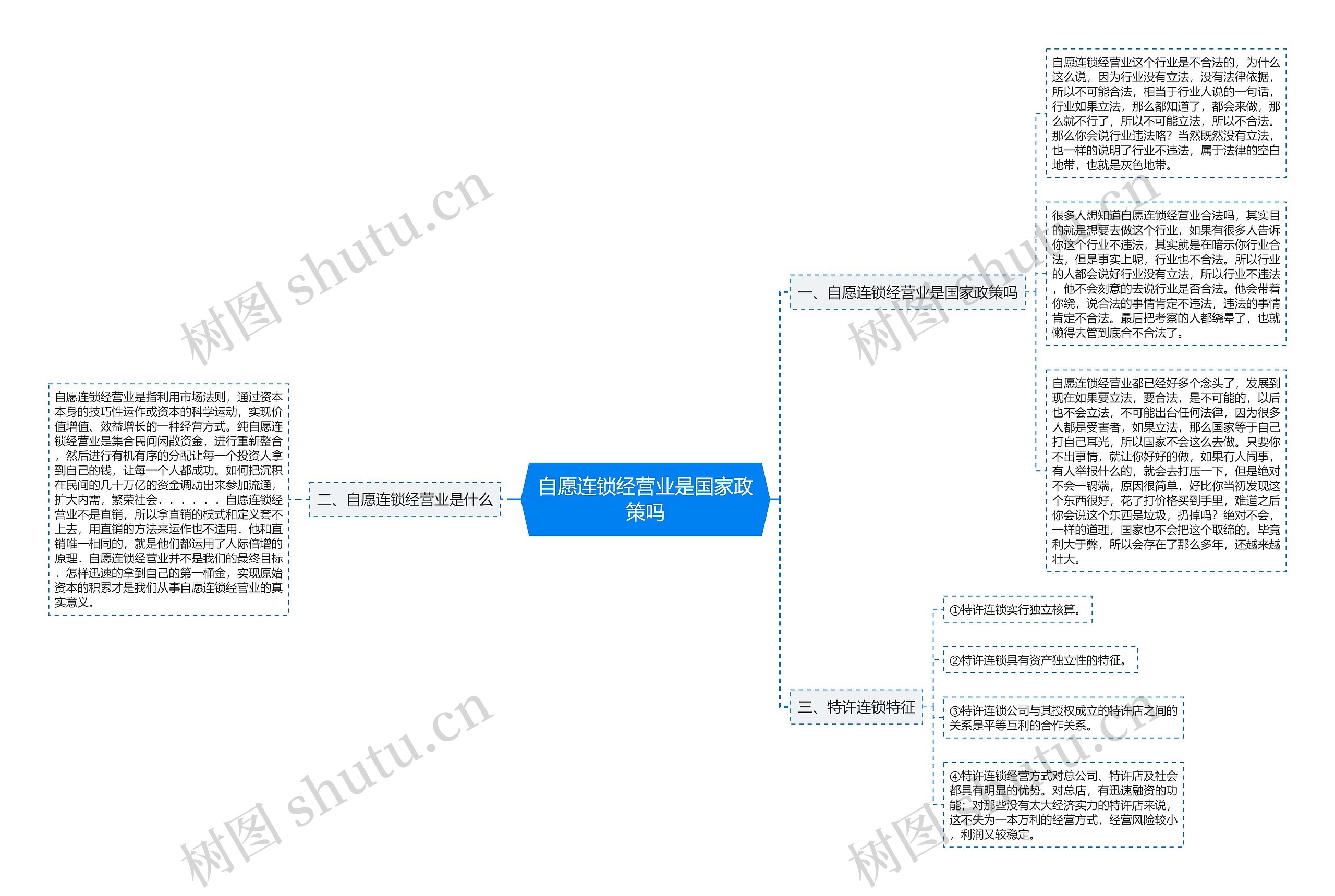 自愿连锁经营业是国家政策吗