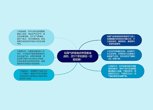 纵隔气肿是由多种因素造成的，这5个常见原因一定要知晓！