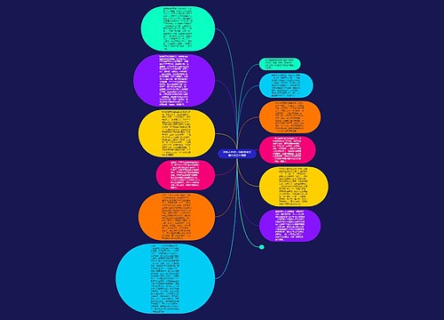 花钱不合理—克服创业过程中的五个问题