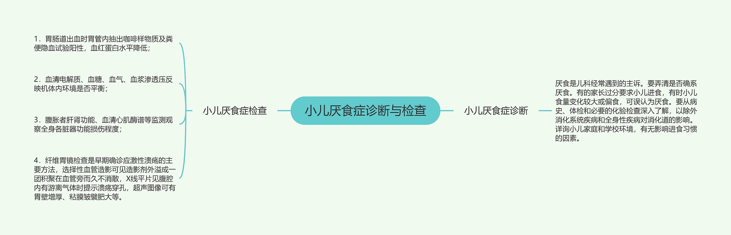 小儿厌食症诊断与检查 小儿厌食症诊断与检查