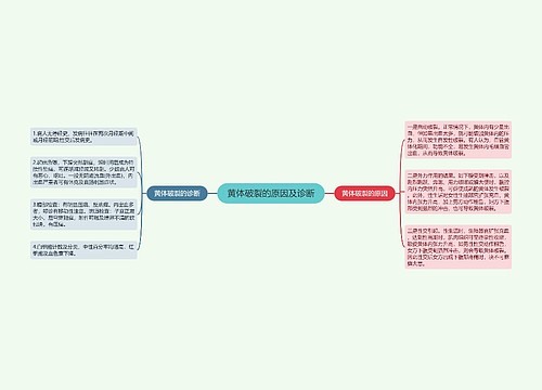 黄体破裂的原因及诊断