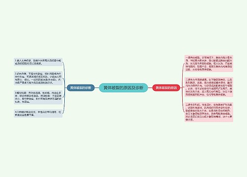 黄体破裂的原因及诊断