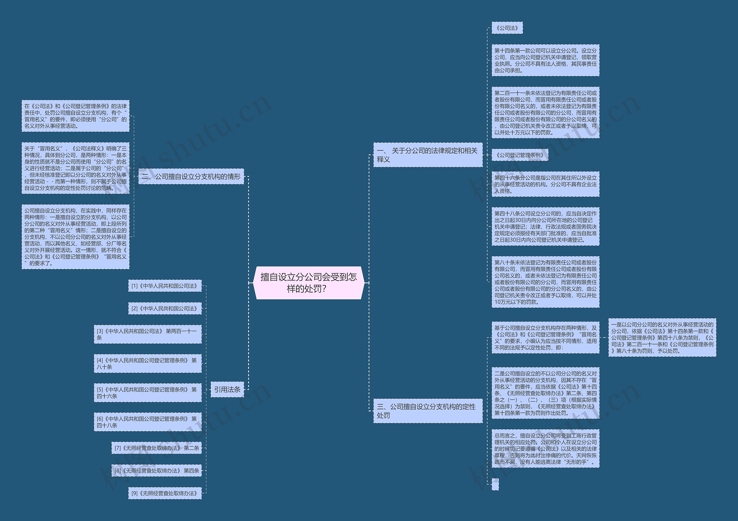擅自设立分公司会受到怎样的处罚? 擅自设立分公司会受到怎样的处罚?