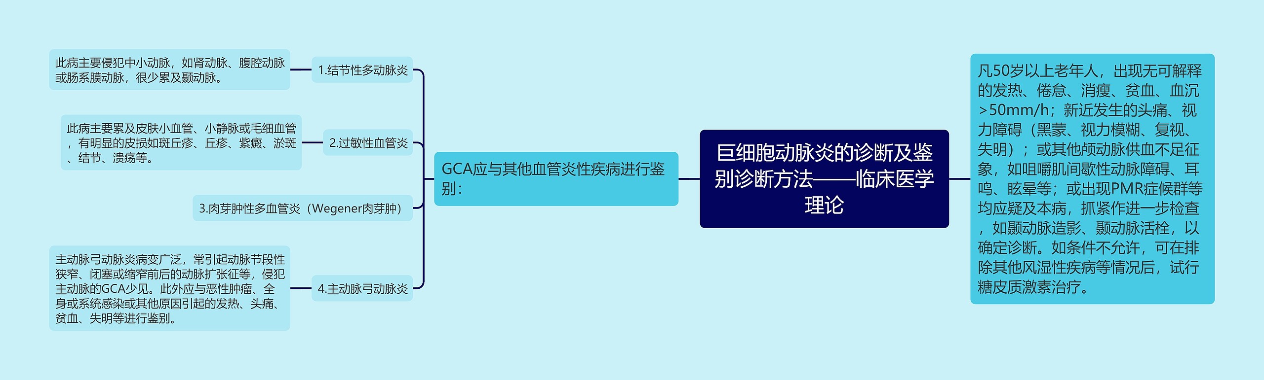 巨细胞动脉炎的诊断及鉴别诊断方法——临床医学理论