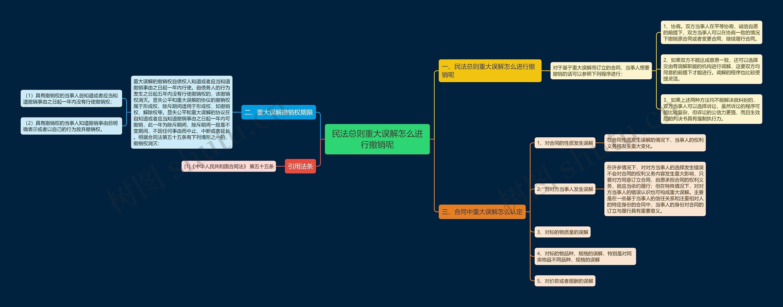 民法总则重大误解怎么进行撤销呢 民法总则重大误解怎么进行撤销呢
