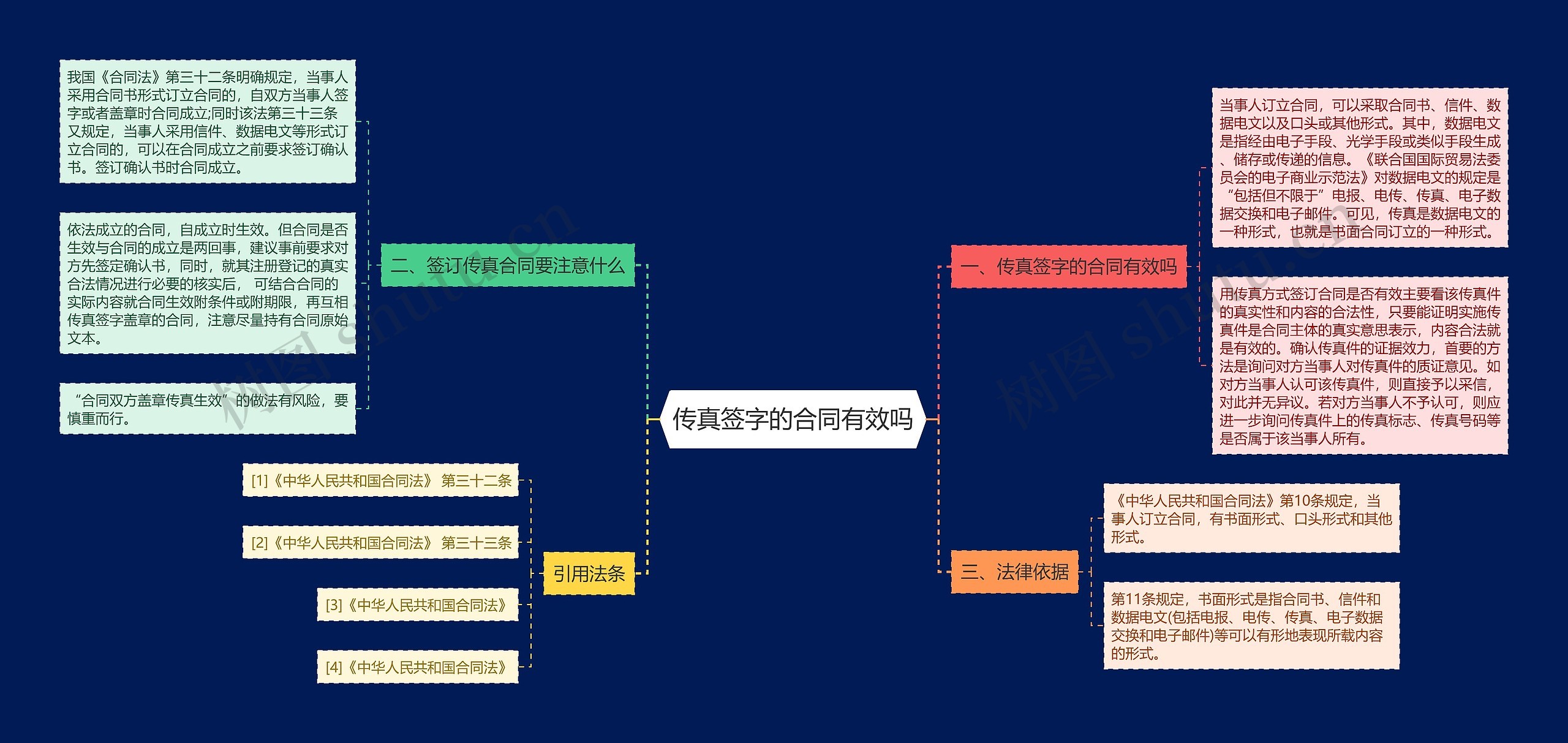 传真签字的合同有效吗 传真签字的合同有效吗
