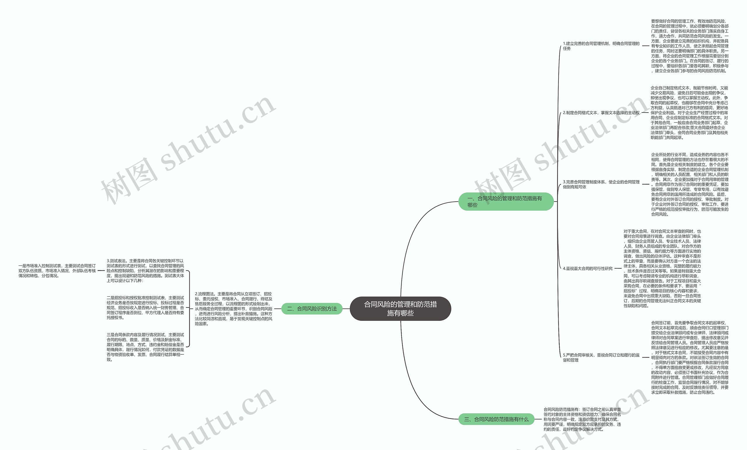 合同风险的管理和防范措施有哪些 合同风险的管理和防范措施有哪些