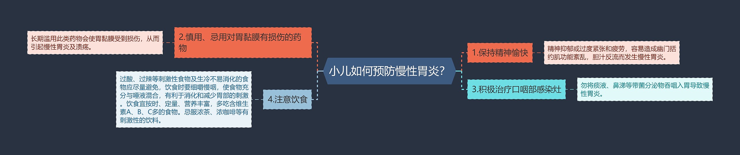 小儿如何预防慢性胃炎？思维导图