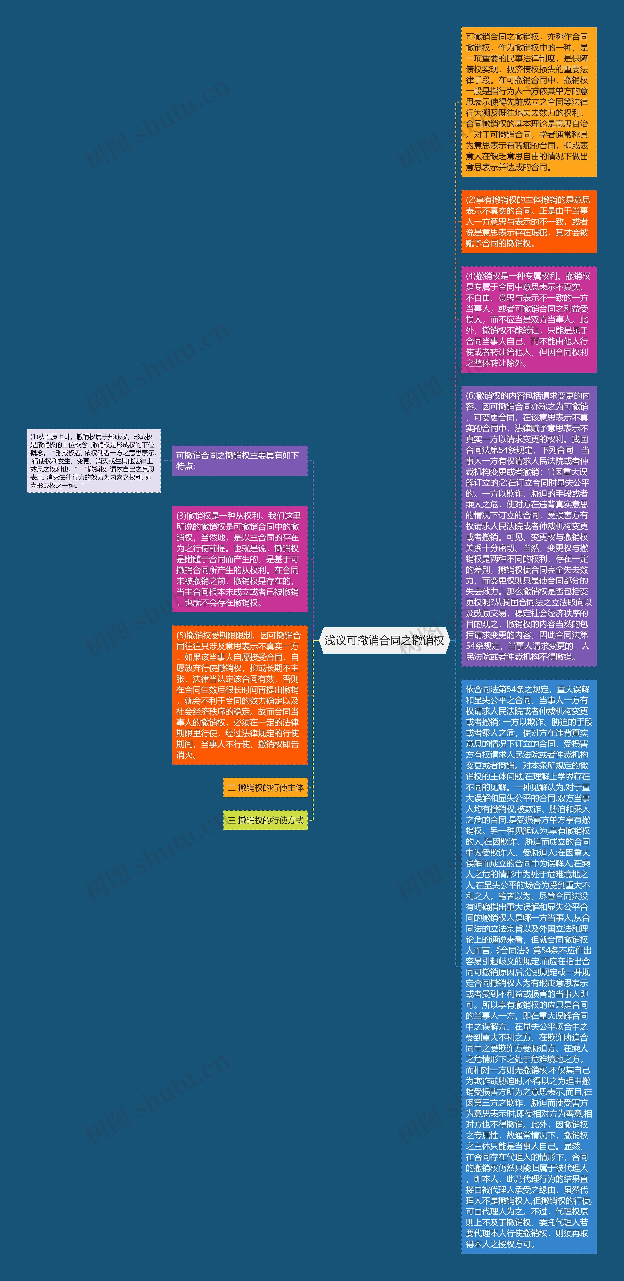 浅议可撤销合同之撤销权思维导图