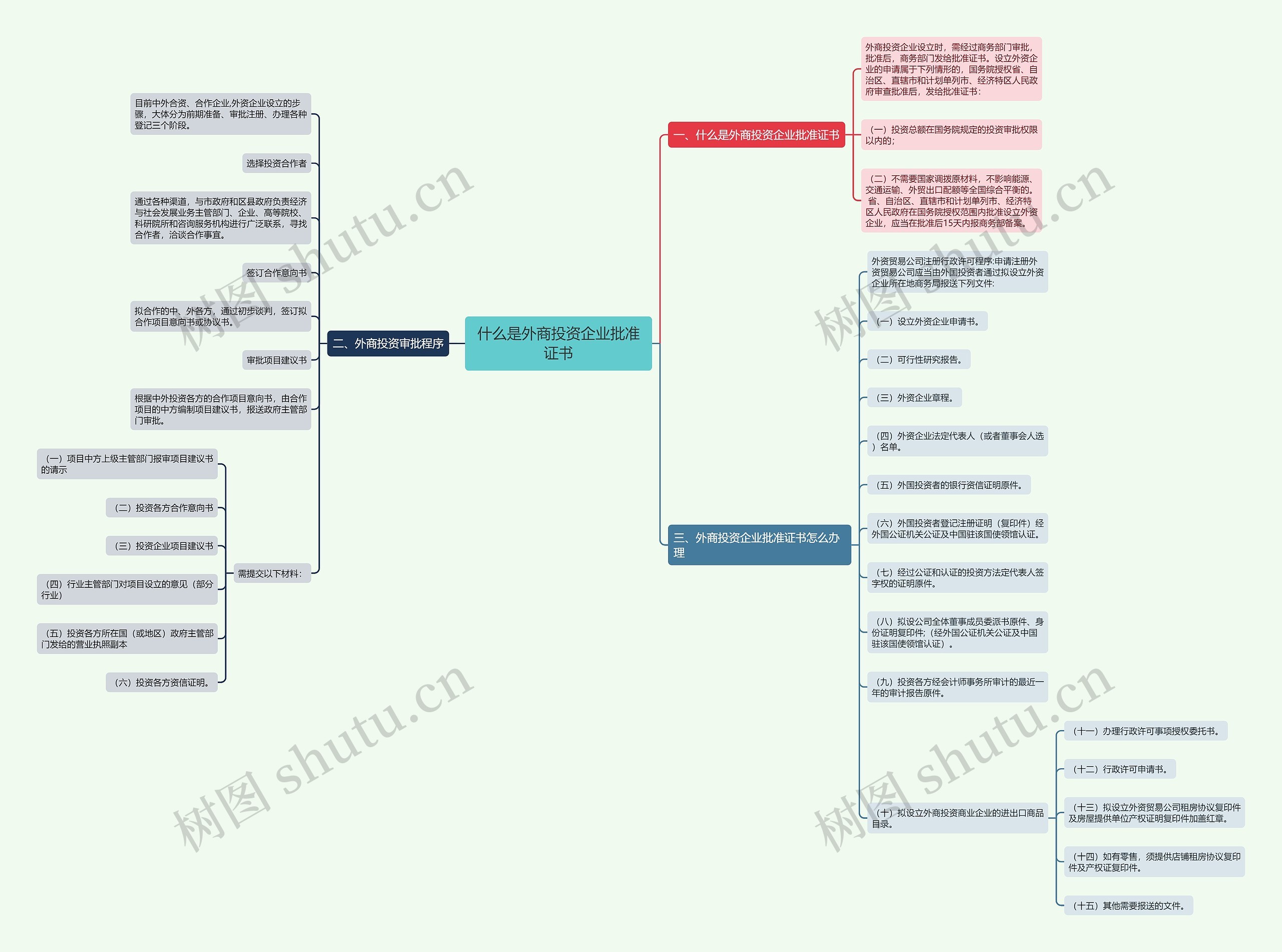 什么是外商投资企业批准证书 什么是外商投资企业批准证书