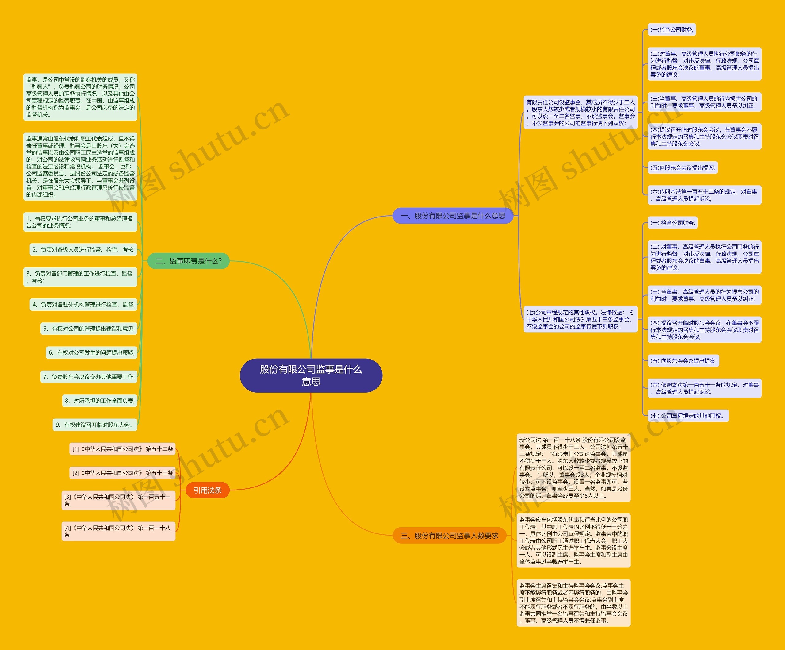 股份有限公司监事是什么意思思维导图