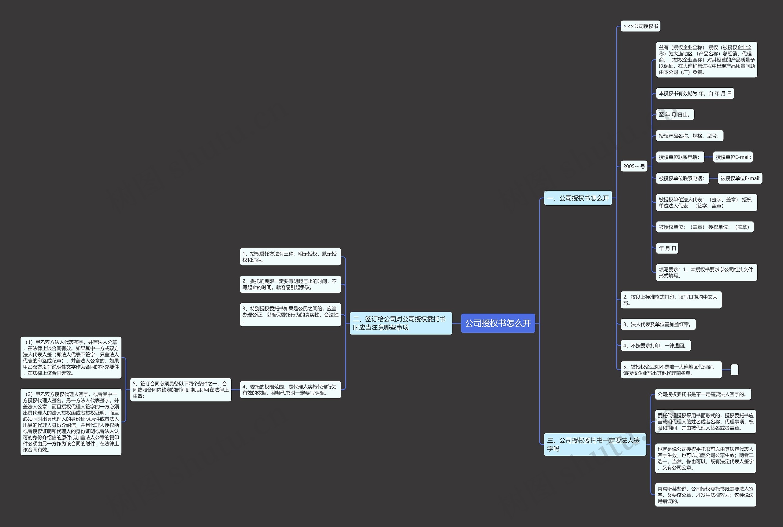 公司授权书怎么开思维导图