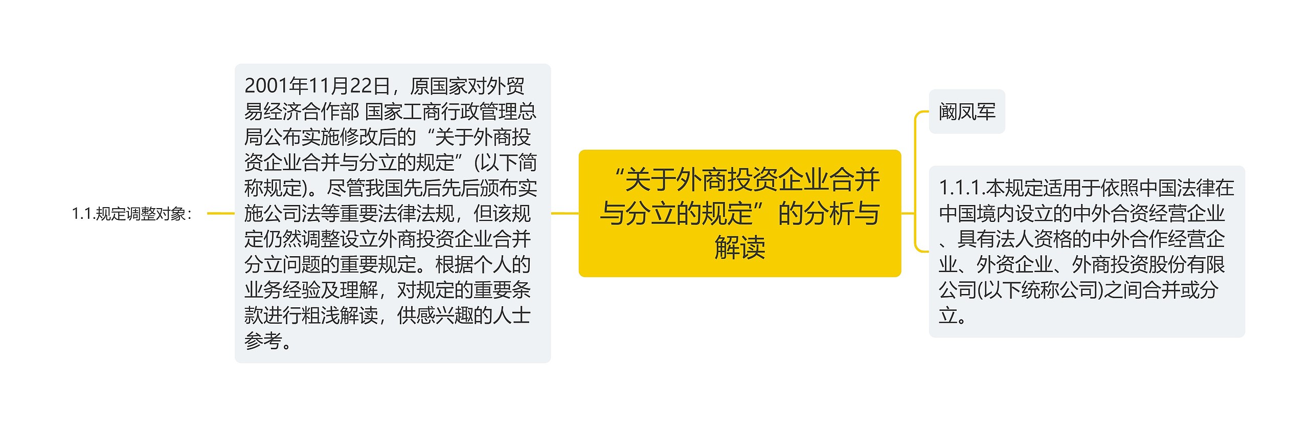 “关于外商投资企业合并与分立的规定”的分析与解读思维导图