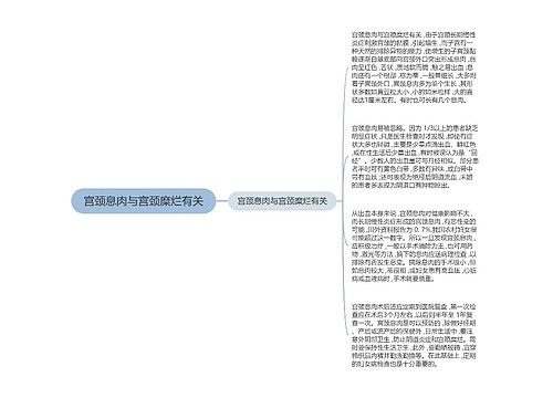 宫颈息肉与宫颈糜烂有关