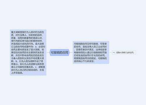 可撤销的合同