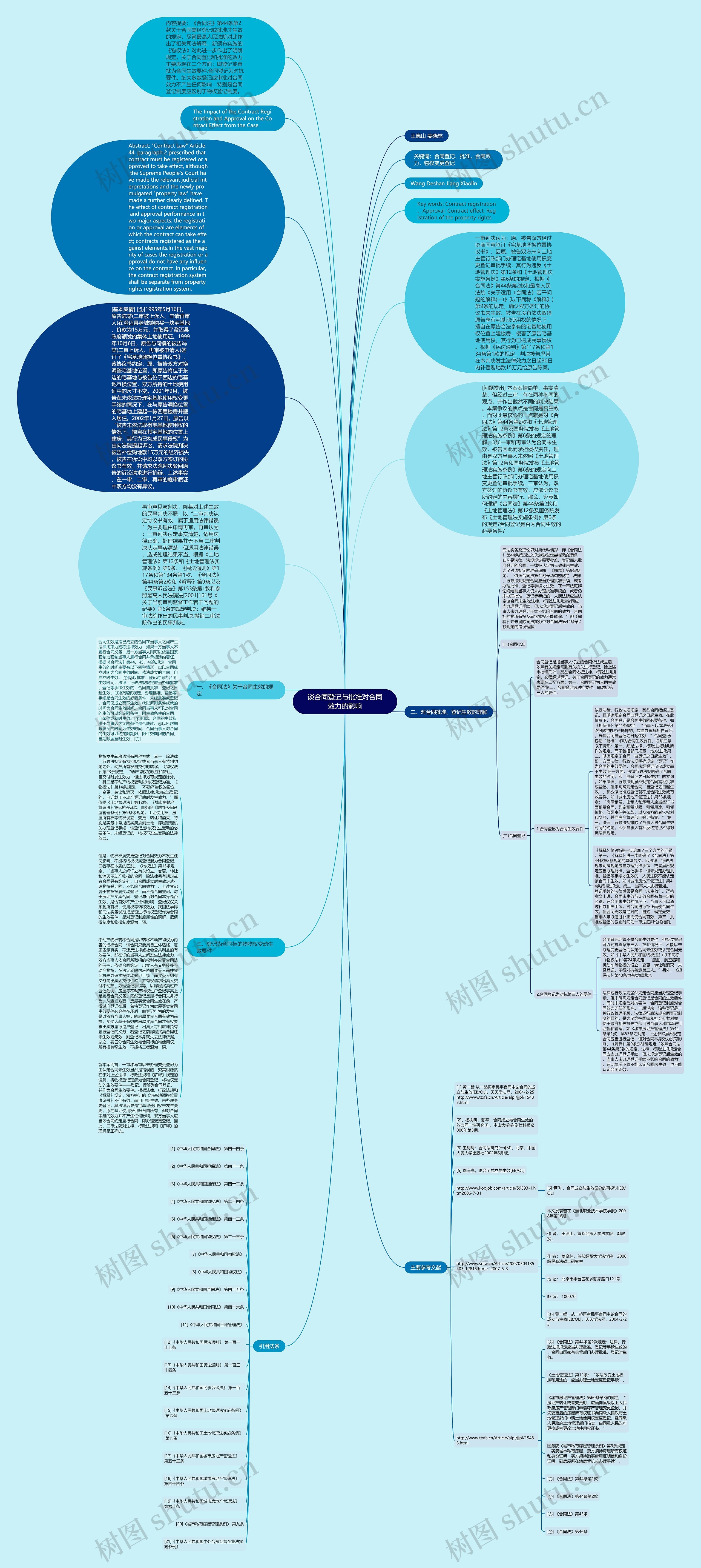 谈合同登记与批准对合同效力的影响思维导图