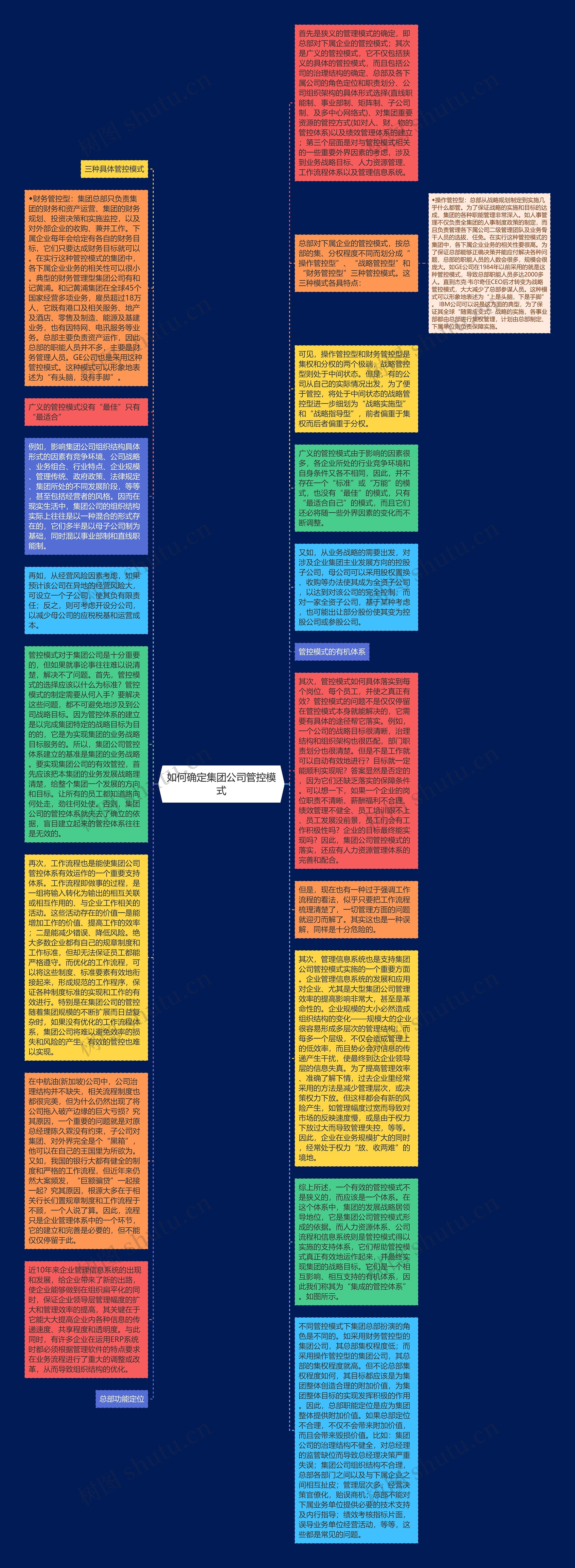 如何确定集团公司管控模式